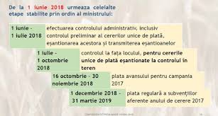 Subvenții apia 2018 plata pe suprafață banii pe hectar și ce diferență a rămas de virat in conturile fermierilor. Strict Intern Apia Ce Se IntamplÄƒ La Verificarea Fermelor Care Cer SubvenÈ›ii Apia Agroinfo Ro