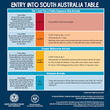As of 20 june 2021, a total of 16,558,180 vaccine doses have been administered. Cy9bc0x4h7jg7m