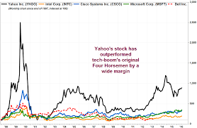 Dont Cry For Yahoo Its Stock Has Lapped The Tech Sector