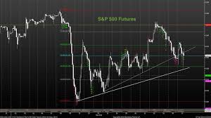 S P 500 Trading Chart Can The Rally Surpass Key Resistance