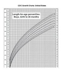 36 Prototypal Estimated Fetal Weight Percentile Chart