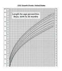 36 prototypal estimated fetal weight percentile chart