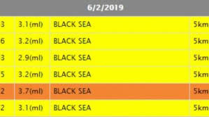 Semnele vremurilor de ce să studiem semnele vremurilor? Semnele Vremurilor Pagina 3 Ortodoxinfo