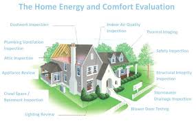 Even as a paid service, the upfront cost for an energy audit audit and for the following energy efficiency measures taken will be worth it when you're saving on your electricity bills later on. Our Process For Energy Audits Insulation Contractor Eco Three