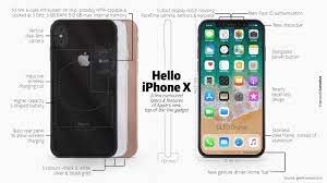 Apple iphone x also comes with 64 to 256 gb internal memory. Iphone X Seems To Be A Glorious Mess What S Good And What Isn T Nogentech Blog For Online Tech Marketing Tips Gadgets Reviews
