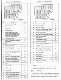 The normal financial state brass edm 06 vw jetta fuse diagram is very affordable and particularly the selection of price tag acutely aware operators. Mk4 Fuse Diagram Car Fuses Vw Mk4 Fuse Box