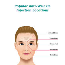 Anti Wrinkle Injections Liverpool New Birkdale Clinic Liverpool Yorkshire
