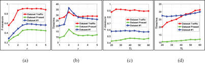 We proposed a fast and accurate method to get arcs belongs to an ellipse. Fast High Precision Ellipse Detection Method Sciencedirect