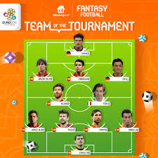 There are 24 teams playing across 51 matches in the 11 host cities over the next month, with some familiar nations amongst the favorites. Uefa Euro 2020 On Twitter The Scoring Fantasy Team Of Euro 2012 ð™ð™ð™–ð™© Central Midfield Pairing Eurofantasy