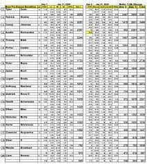 The iaaf began recognizing a decathlon world record in 1922. Decathlon Canyontrack Com
