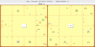 Parameters That Complicate Astrology Vidyavaridhi Jyothish