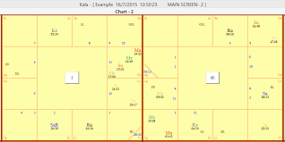 parameters that complicate astrology vidyavaridhi jyothish