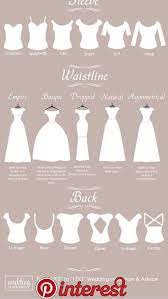 Wedding Dress Sleeves Waistline And Back In 2020 Wedding Dress Types Wedding Dress Styles Wedding Dress Guide