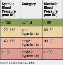 45 Factual Prediabetes Sugar Level Chart