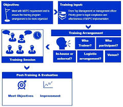 Do you consider any management is in conflict with the mspo principles and criteria? Mspo Criterion 6 Of Principle 4 Of Mspo Training And Facebook