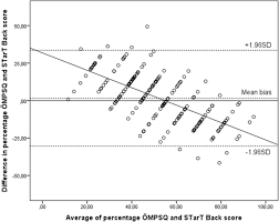Image result for Start Back Screening Tool