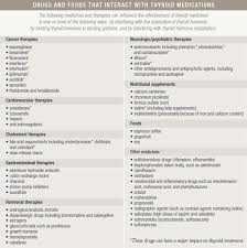 43 Punctual Hypothyroidism Food Chart