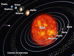 El sistema solar for i dipped into the future, far as human eye could see; Sistema Solar Que Es Caracteristicas Y Planetas Toda Materia