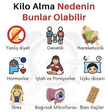 Hacer Adli Kullanicinin Saglikli Yasam Icin Panosundaki Pin 2020 Saglik Yasam Tarzi Diyet