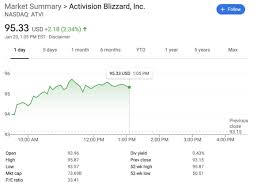 The company was founded in july 2008. Charlieintel Call Of Duty News On Twitter Activision Blizzard S Stock Has Hit An All Time High For The Company In Over 30 Years Today Reaching Over 95 And A Market Cap