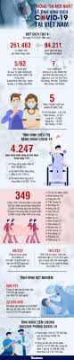 Đài truyền hình việt nam cơ quan báo chí: Vks0i84zaw3gfm