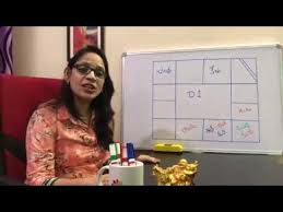 About D1 Chart 1st Divisional Chart Ms Astrology Learn