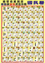 健康國民曆 jpg 1136 1600 health fitness health health and wellness