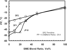 Fuel Properties Sciencedirect