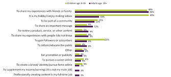 Is this a visio add in offered by sap or something else? Uk S Internet Use Surges To Record Levels Ofcom