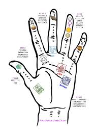 Pin En Palmistry