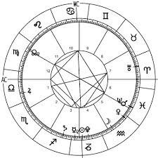 Leo 2017 Horoscope Zodiac Sign Astrology Astrology