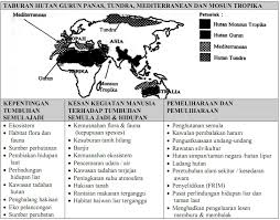 Bab 1 arah bab 2 kedudukan bab 3 peta lakar bab 4 lakaran peta malaysia bab 5. Bab 1 Bentuk Muka Bumi Geo Sifu Blog