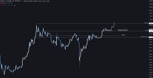 For other cactus fungi, like cactus anthracnose, it may be necessary to cut out the affected area. Cactus On Twitter Btc Usd Still No Reason Go Panic Htf Still Looking Good For Another Leg Upwards If We Do See Support Get Taken Out Then 10 500 Could Be Next