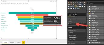 Power Bi Funnels And Waterfalls