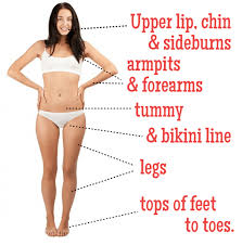 A full brazilian is an expression used to describe where all pubic hair is removed so you might hear brazilian and full brazilian thrown around where they might refer to the same thing. Home Laser Ipl Hair Removal Everything You Need To Know