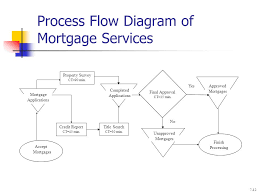 Supporting Facility And Process Flows Ppt Video Online