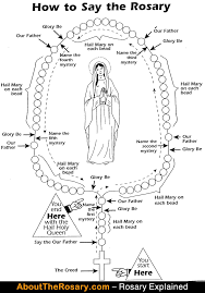 Roman catholic rosary in the roman catholic tradition, the term rosary refers to both the string of beads and the prayer said using that string of beads. How To Do The Rosary Prayers Arxiusarquitectura