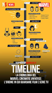 La Cronologia Del Marvel Cinematic Universe L Ordine In Cui Guardare Film E Serie Tv Guardare Film Marvel Film