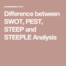 Breaking down the external environment helps identify key elements to be incorporated into your business valuation. Difference Between Swot Pest Steep And Steeple Analysis Analysis Steeple Swot Analysis