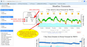 surfing lessons perth how to read surf conditions for