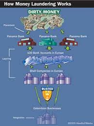 Also money laundering is really widespread due to tax evasion, so it's hard to devote resources to find the criminals who are running illegal businesses from the legal bussinessmen that are tax evading… a simple way to launder money was to win the lottery!! How Money Laundering Works Howstuffworks