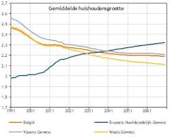 Total and new cases, deaths per day, mortality and recovery rates, current active cases, recoveries, trends and timeline. Vanaf 2040 Blijft De Vergrijzing Van De Belgische Bevolking Stabiel Door De Geleidelijke Uitdoving Van Het Babyboomeffect Statbel