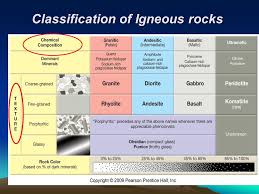 section 6 2 igneous rocks ppt video online download