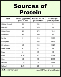 Pin On Simple Vegetarian Food