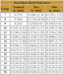 Performance moving averages relative strength price chart. A Difference In Terms Mbci Blog Mbci Blog
