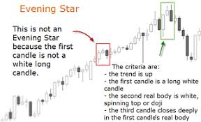 How To Read Forex Candlestick Patterns