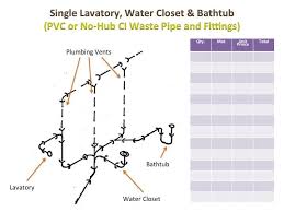 Plumbing Isometric Drawings Free Help To Do Your Own Drawings Plumbing Drawing Isometric Drawing Plumbing