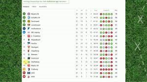 Bleibe bei der bundesliga immer auf dem neuesten stand mit ergebnisse,spielplan und tabelle. Bundesliga Tabellenstand Und Ergebnisse Vom 31 Spieltag Youtube