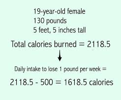 Pin On Diet