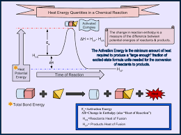 Learning Chemistry Easily Energy And Matter Part 4